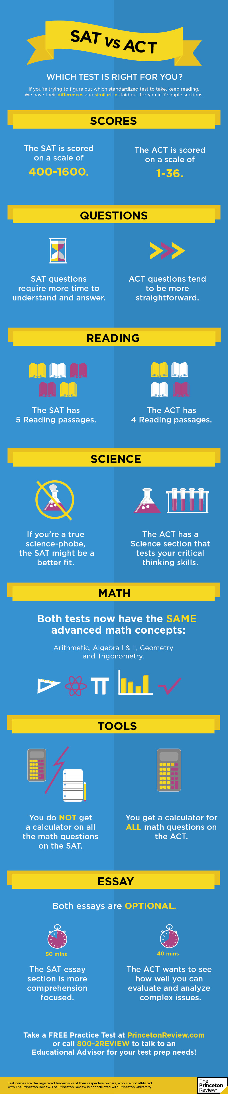 psat-sat-act-college-career-center-gardena-senior-high-school